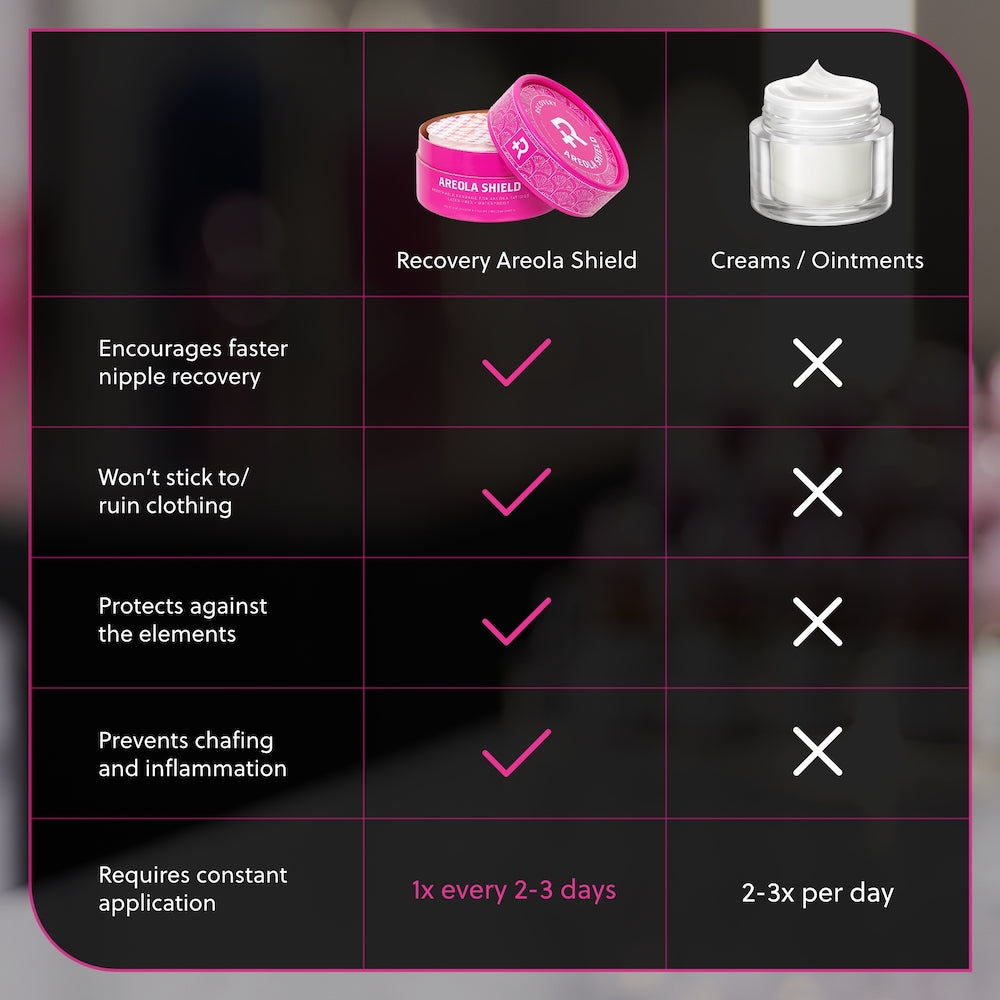 Areola Derm Shield Circles - Recovery Aftercare